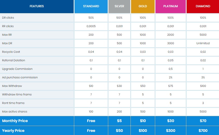 Optimalbux - $0.001 por clic - minimo $2.00 - Pago por Payza, Perfect money, Bitcoin - Hermana de Scarlet-clicks & Gptplanet! Optimal