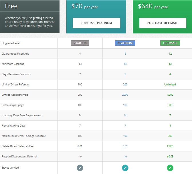 Adfiver -$0.01 por clic-minimo $3.00-Pago por PP,PZ,Nete,Btc Adfiver