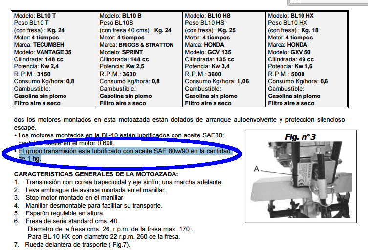 [Motoazada BENASSI BL10HS] ¿Aceite transmisión? Hhhhh