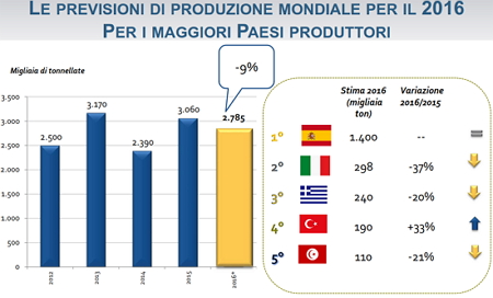 El mercado: CAMPAÑA 16/17 Prevision_mundial