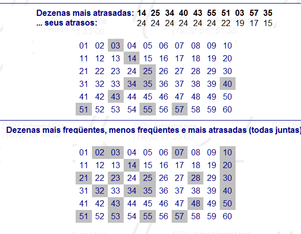 Grupo 14 dezenas - Amostrais Gr 25 - Sempre sena 1560b