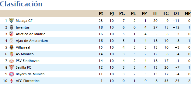 Clasificación & Estadísticas Jornada 10 Sin_t_tulo