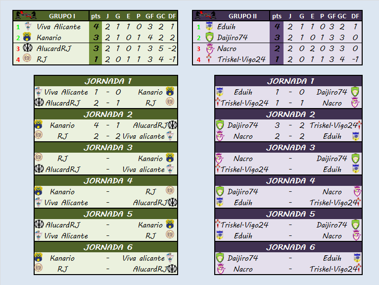 TMSP--FASE III: CUARTOS DE FINAL JORNADA 3 (25-26 FEBRERO) Carrusel