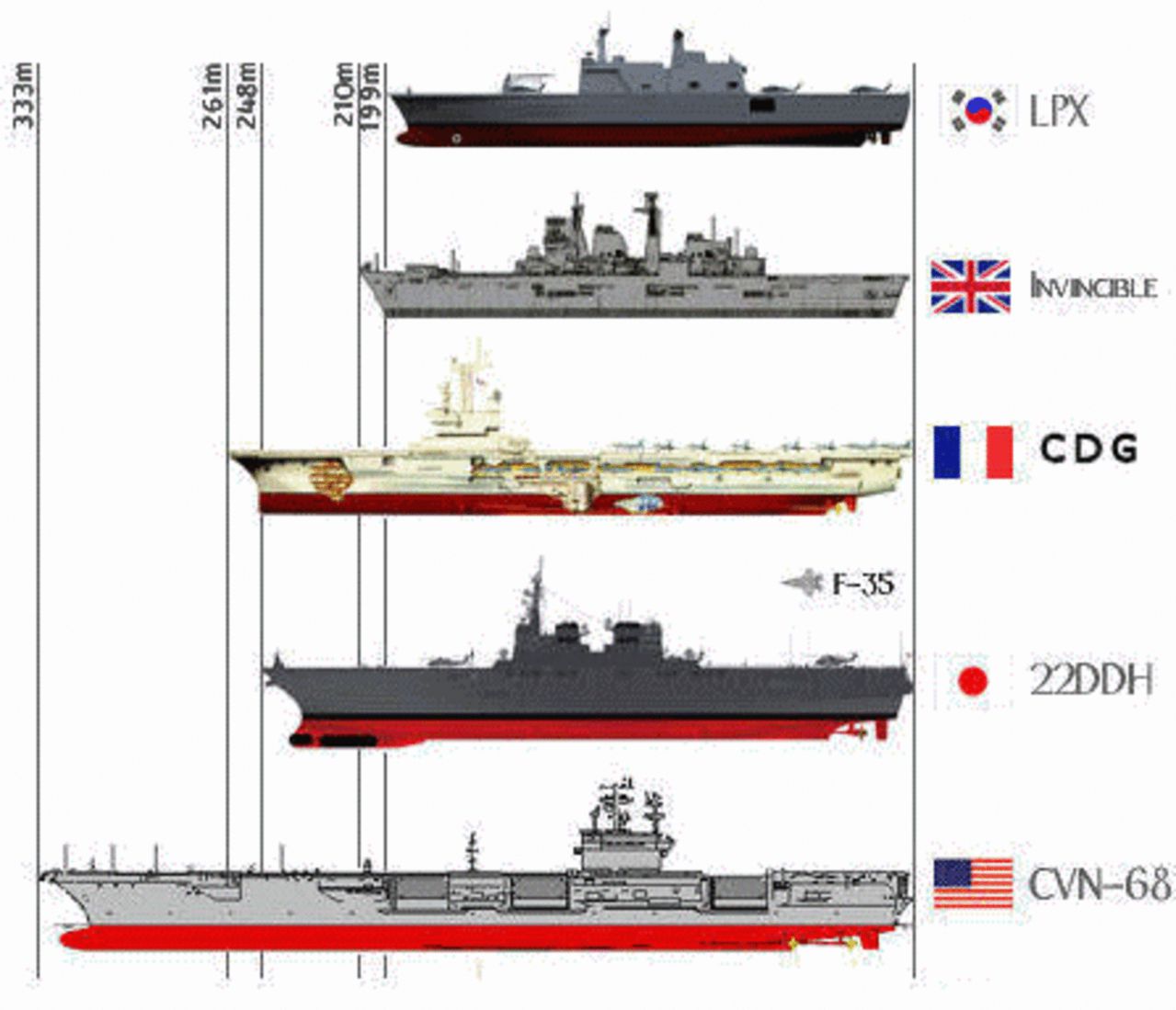 para - Porta Helo Izumo (22 DDH) - diseño para Unidades Stealth F-35 , Implementacion a Portaviones  Nipon - Noviembre 2021 - Incluye F-35B, Rotor V-22 y Helos ASW - Noticias 22ddh_comp