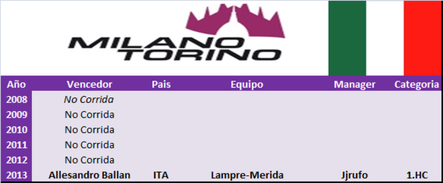 01.10.2014 Milano-Torino 1.HC ITA CUWT Milan_Torino