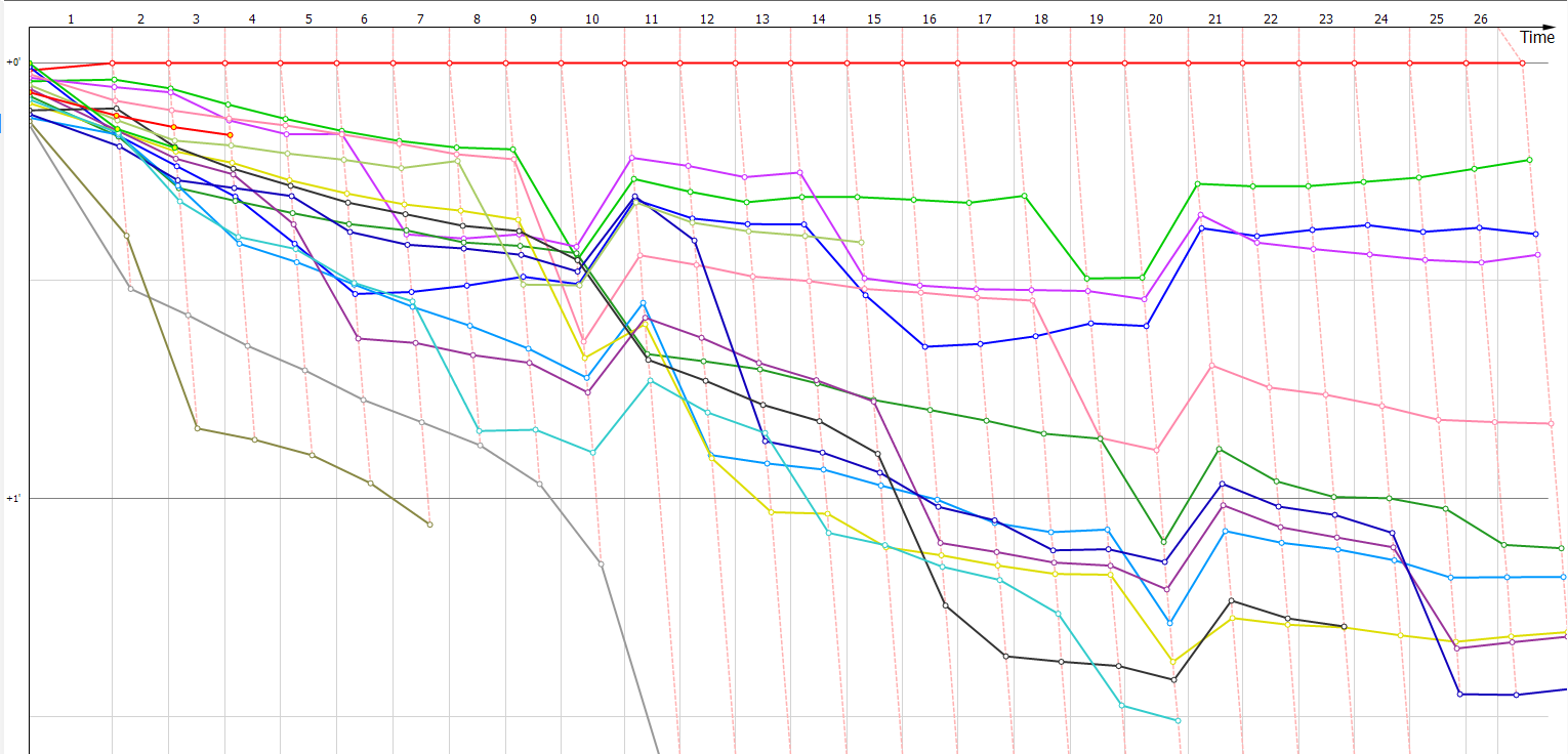 4. British GP - Results and stats Mo2vtvkh