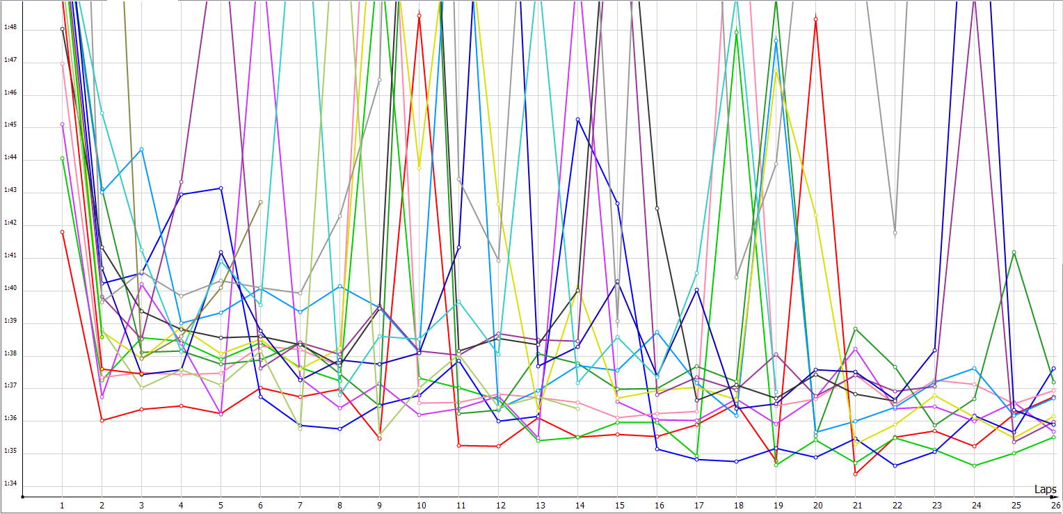 4. British GP - Results and stats Z9dybmcs