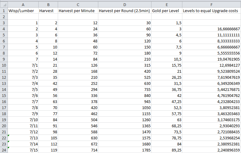 Legion TD Mega Tables Gujqazws