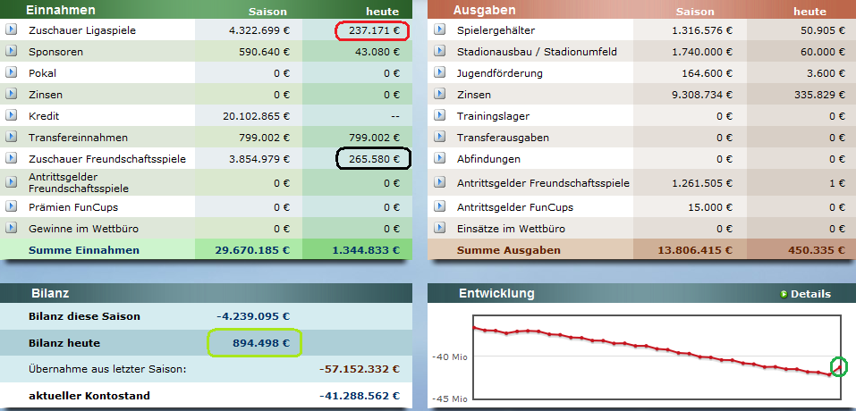 [Story] 62 Mio. Schulden - Tottenham Hotspur F.C. - Seite 4 Fqddmmm4