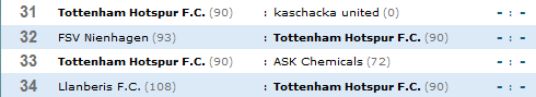 [Story] 62 Mio. Schulden - Tottenham Hotspur F.C. - Seite 4 I97swl3m