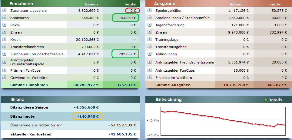 [Story] 62 Mio. Schulden - Tottenham Hotspur F.C. - Seite 5 A986h9jb