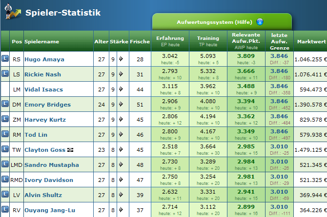 [Story] 62 Mio. Schulden - Tottenham Hotspur F.C. - Seite 6 Gj943hoj