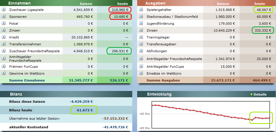 [Story] 62 Mio. Schulden - Tottenham Hotspur F.C. - Seite 6 Wsqhhhkg