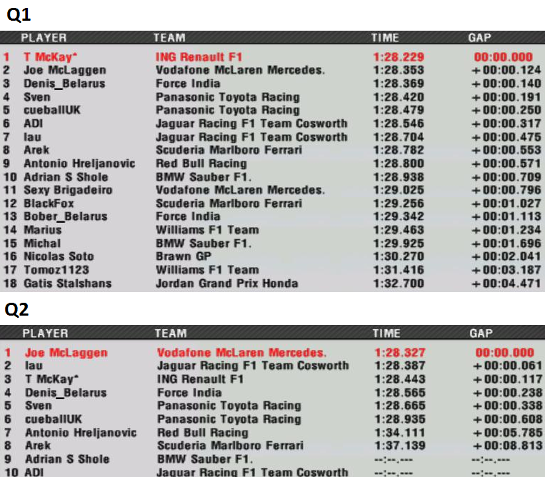 16. MALAYSIAN GRAND PRIX - Results B67q8n8f