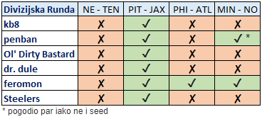 Bold Predictions 2k17/18 Season - Page 2 Divizijska_runda