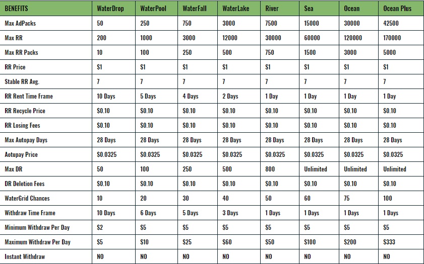 WaterPtc - $0.005 por clic - minimo $2.00 - Pago por PZ,PM Water