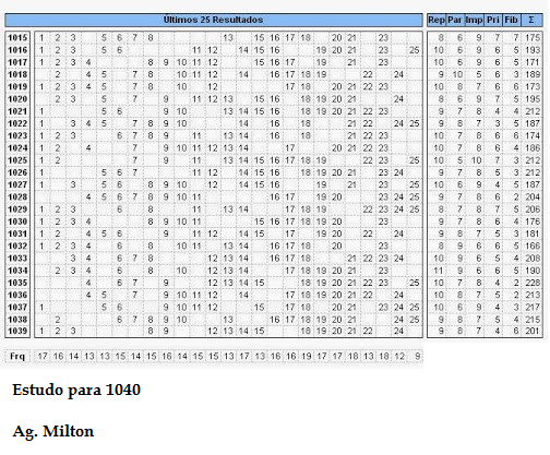 Projeções para sorteios - Gráficos e Posts - Página 21 1040