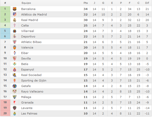 Atlético de Madrid - Athletic Club. Jornada 15.(HILO OFICIAL) Image