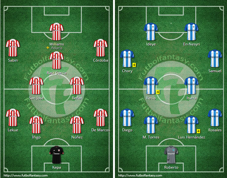 LIGA J25ª: ATHLETIC CLUB vs MALAGA CF (Dom 25/Feb 16:15 / Bein LaLiga) MCF_PARTIDO_2