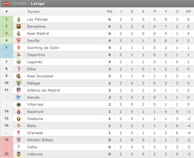 Celta de Vigo - Atlético de Madrid. Jornada 3.(HILO OFICIAL) Image