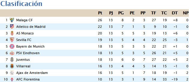 Clasificación & Estadísticas Jornada 13 Sin_t_tulo