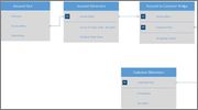 bridge table and junk dimension on customer dimension (bank/credit union) Dimensional_Model