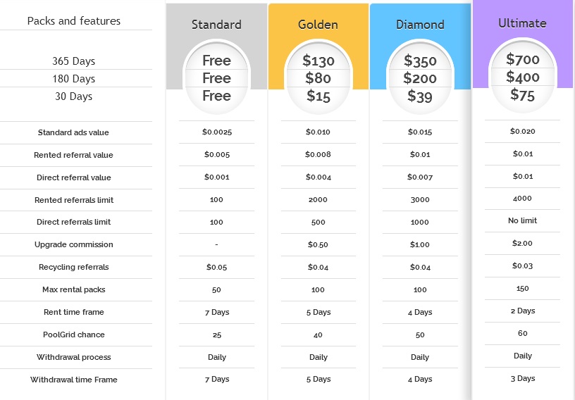 Adzpool - $0.005 por clic - minimo $5.00 - Pago por PZ,PP,PM Adzpool