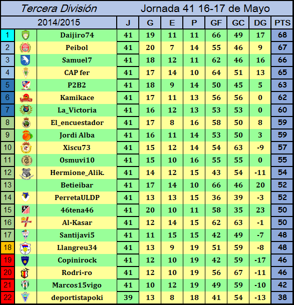 JORNADA 41: Resultados y Clasificación Clasificacionjornada41