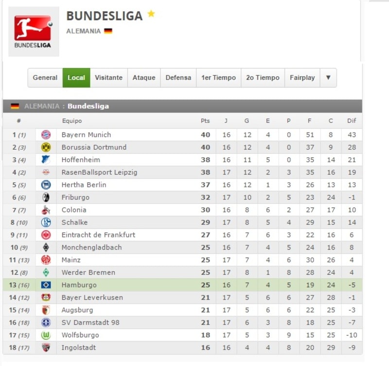 HAMBURGO VS WOLBURGO LOCAL