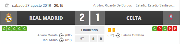 Celta de Vigo - Atlético de Madrid. Jornada 3.(HILO OFICIAL) Image