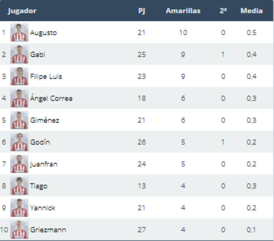 Atlético de Madrid  -  R.C. Deportivo La Coruña. Jornada 29.(HILO OFICIAL) Image