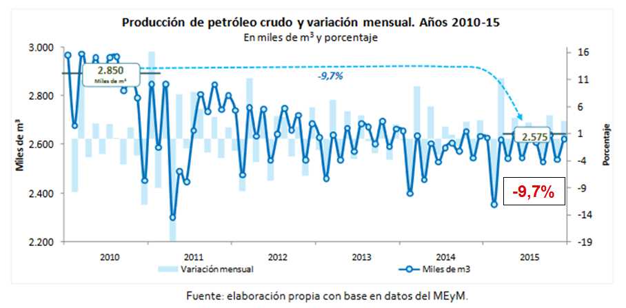  Intereses Estratégicos - Noticias del sector Energético Argentino - Página 8 Gas_Petro2