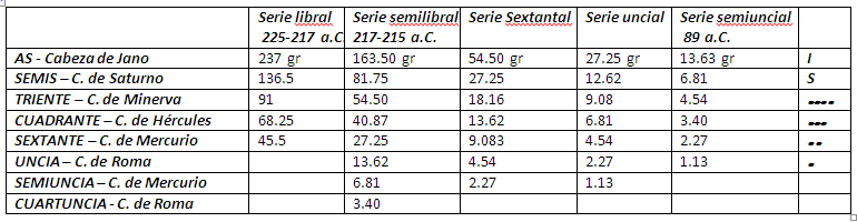 Ases republicanos y su clasificación. Image