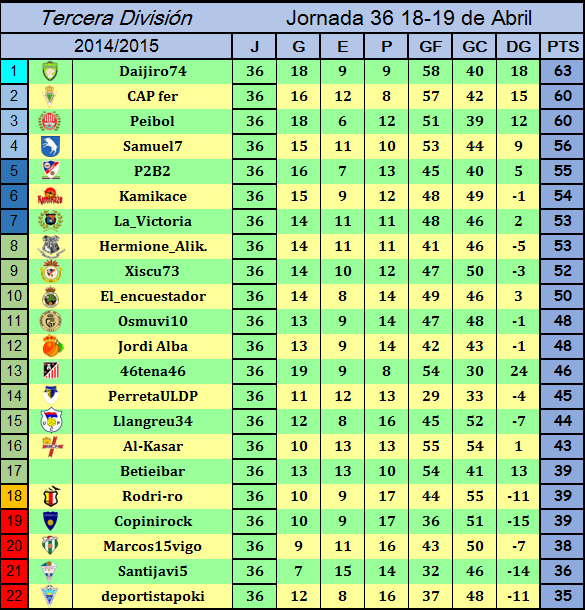 JORNADA 36: Resultados y Clasificación Clasificacionjornada36