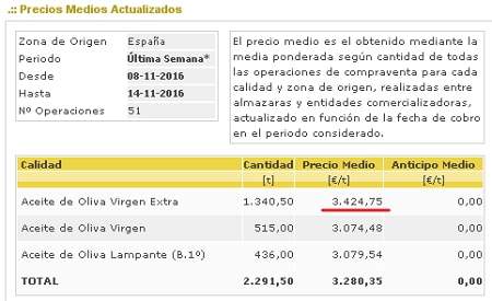 ¿Poolred de pago ahora? Poolred