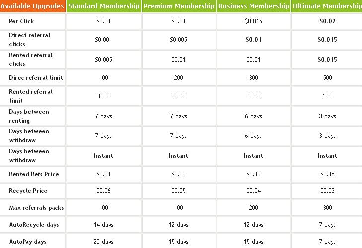 Ryobux - $0.01 por clic - minimo $2 - Pago por PP, LR, PZ Ryobux