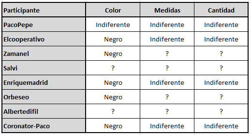 Compra conjunta protectores de sellos al peso. Sin_t_tulo