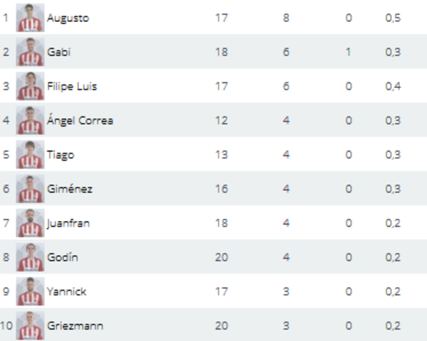 Atlético de Madrid - Sevilla F.C. Jornada 21.(HILO OFICIAL) Image