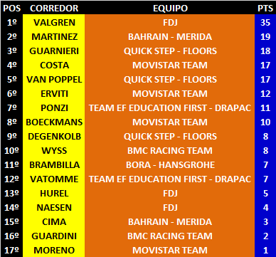 Ranking Anual UWT 14_Tour_du_Limousin