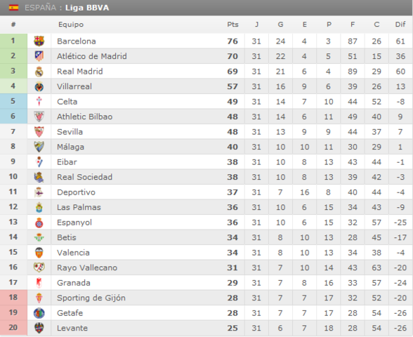 R.C.D. Espanyol - Atlético de Madrid. Jornada 32.(HILO OFICIAL) Image