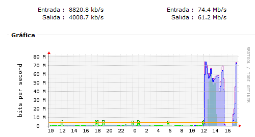 CAÍDAS DEL SERVIDOR Sin_t_tulo