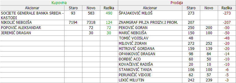 Jedinstvo Sevojno a.d. Sevojno - JESV - Page 27 02_Promene_10.03._-_02.04.2017