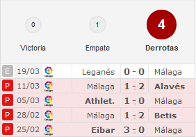 Málaga CF - Atlético de Madrid. Jornada 29.(HILO OFICIAL) Image