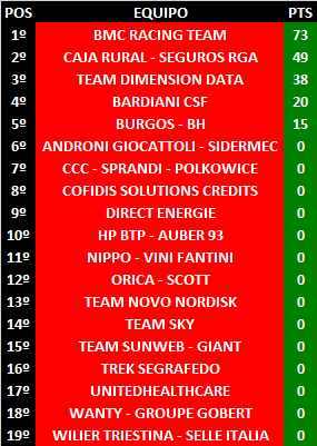 Ranking Continental 2018 Ranking_CJulio