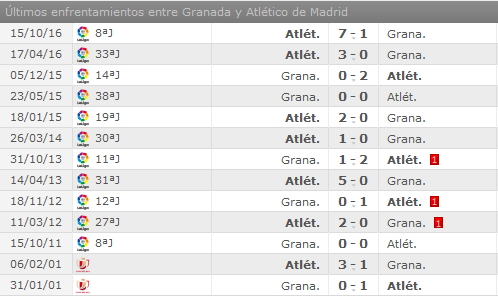 Granada CF - Atlético de Madrid. Jornada 27.(HILO OFICIAL) Image