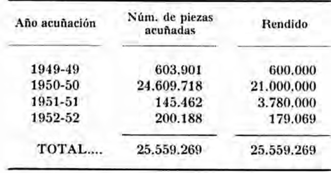 5 pesetas 1949 *49 Estado Español Image