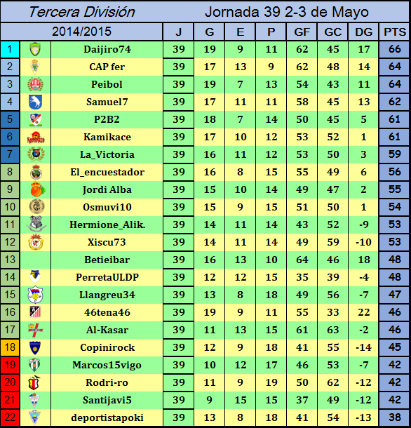 JORNADA 39: Resultados y Clasificación Clasificacionjornada39