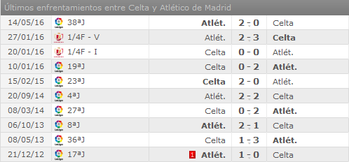 Celta de Vigo - Atlético de Madrid. Jornada 3.(HILO OFICIAL) Image