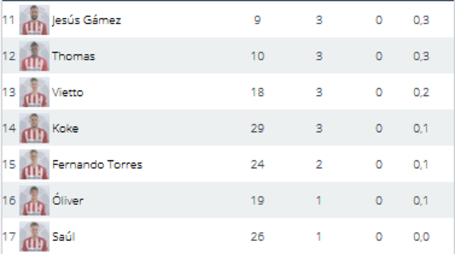 Atlético de Madrid - Granada C.F. Jornada 33.(HILO OFICIAL) Image