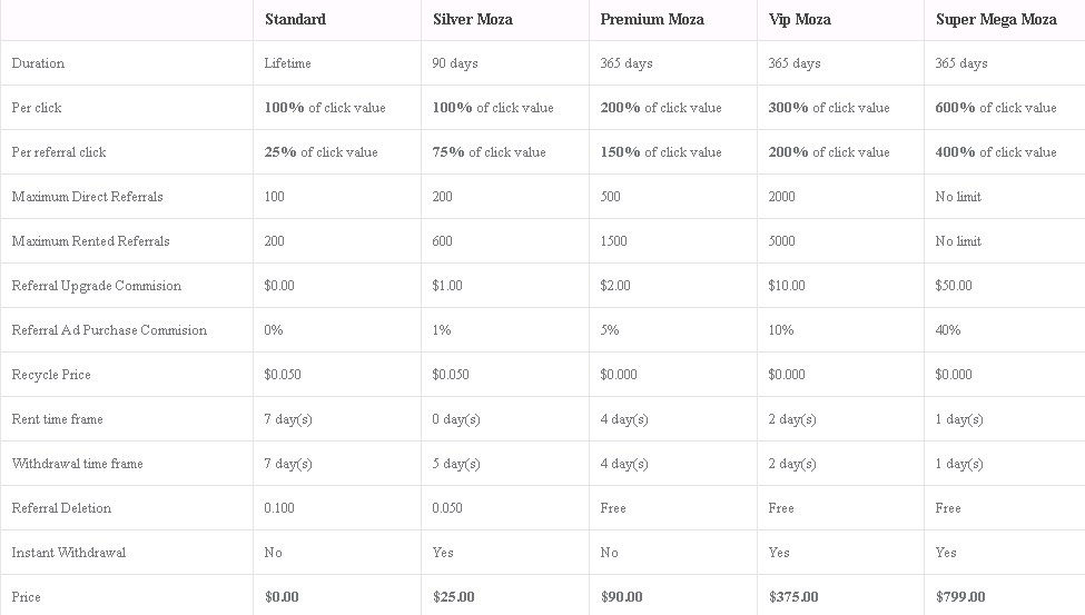 Buxmoza - $0.01 por clic - minimo $2.00 - Pago por PP,PZ,PM Buxmoza